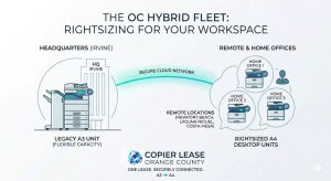 The “Hybrid Fleet” Evolution: Rightsizing Your Office for the OC Tech Hub