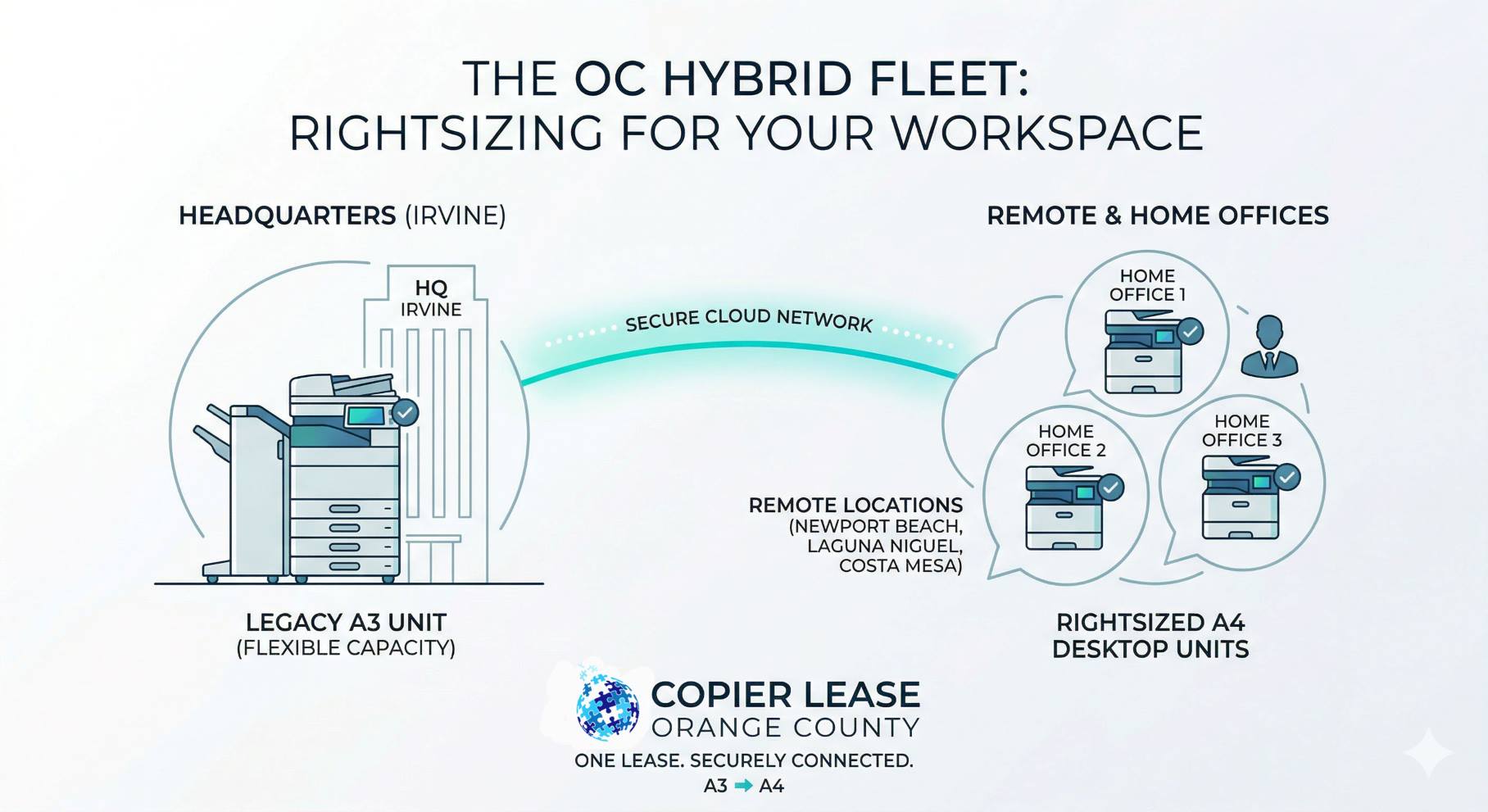 You are currently viewing The “Hybrid Fleet” Evolution: Rightsizing Your Office for the OC Tech Hub